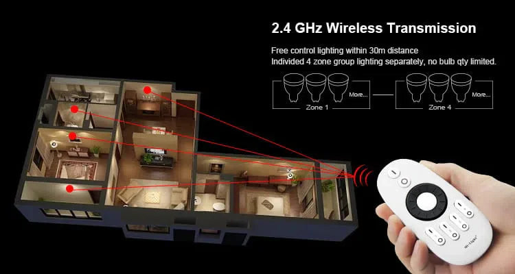 LED Light - remote control Mi-Light-LED stripe-DecorMania